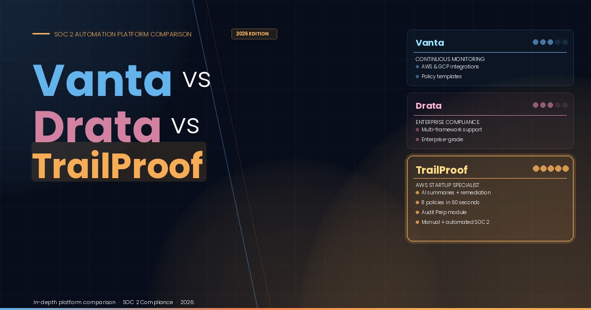 Vanta vs Drata vs TrailProof